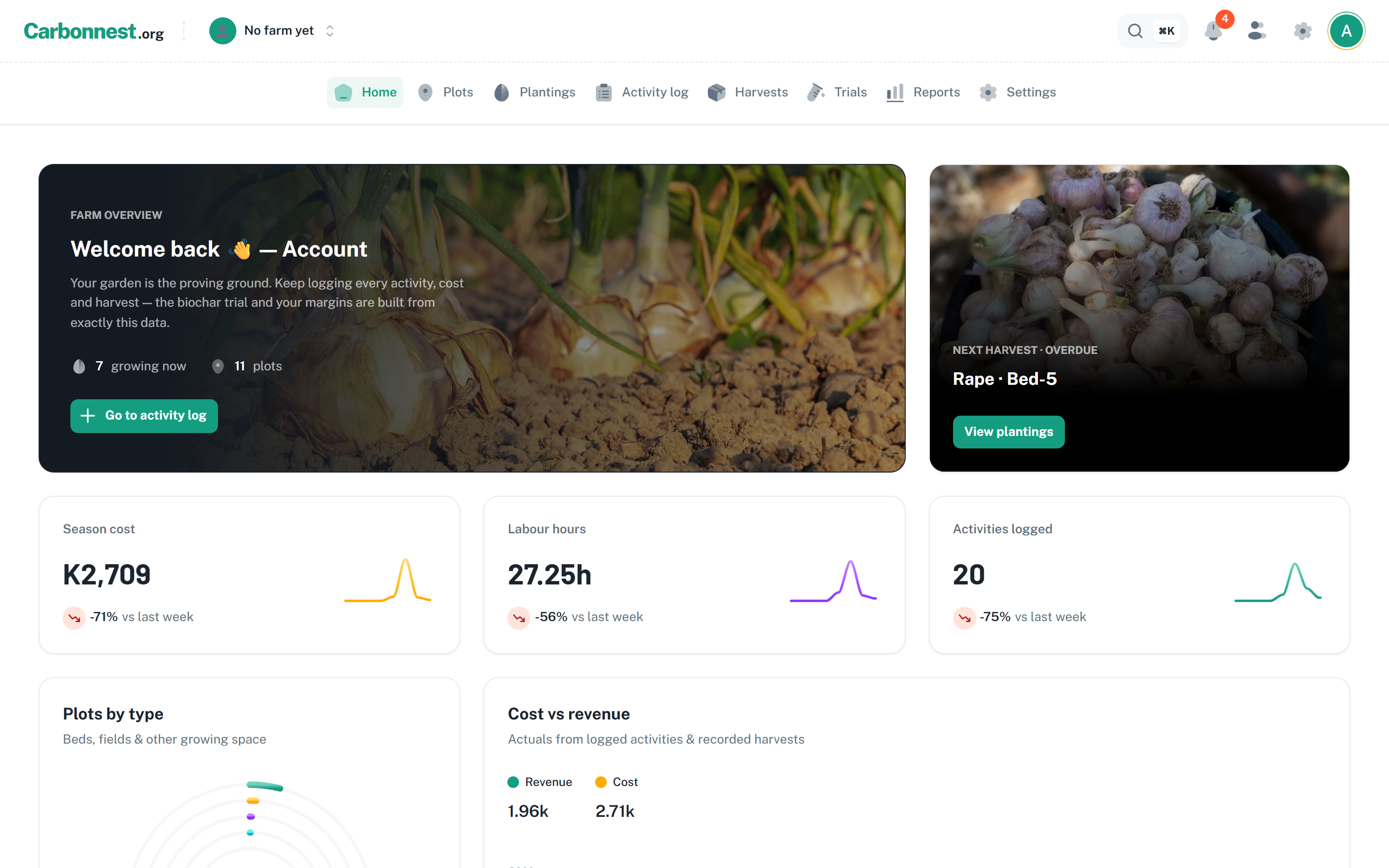 Carbonnest Farm Dashboard overview with plots, plantings, activities and reports